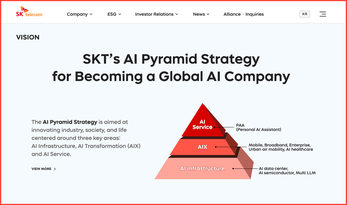 SK Telecom's strategy for becoming a Global AI Company