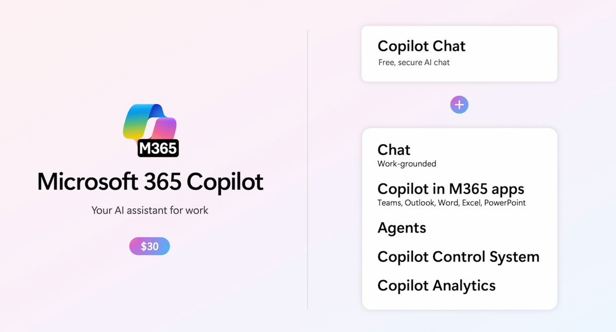 Microsoft 365 Copilot Chat: How dangerous is this for Conversational AI vendors?