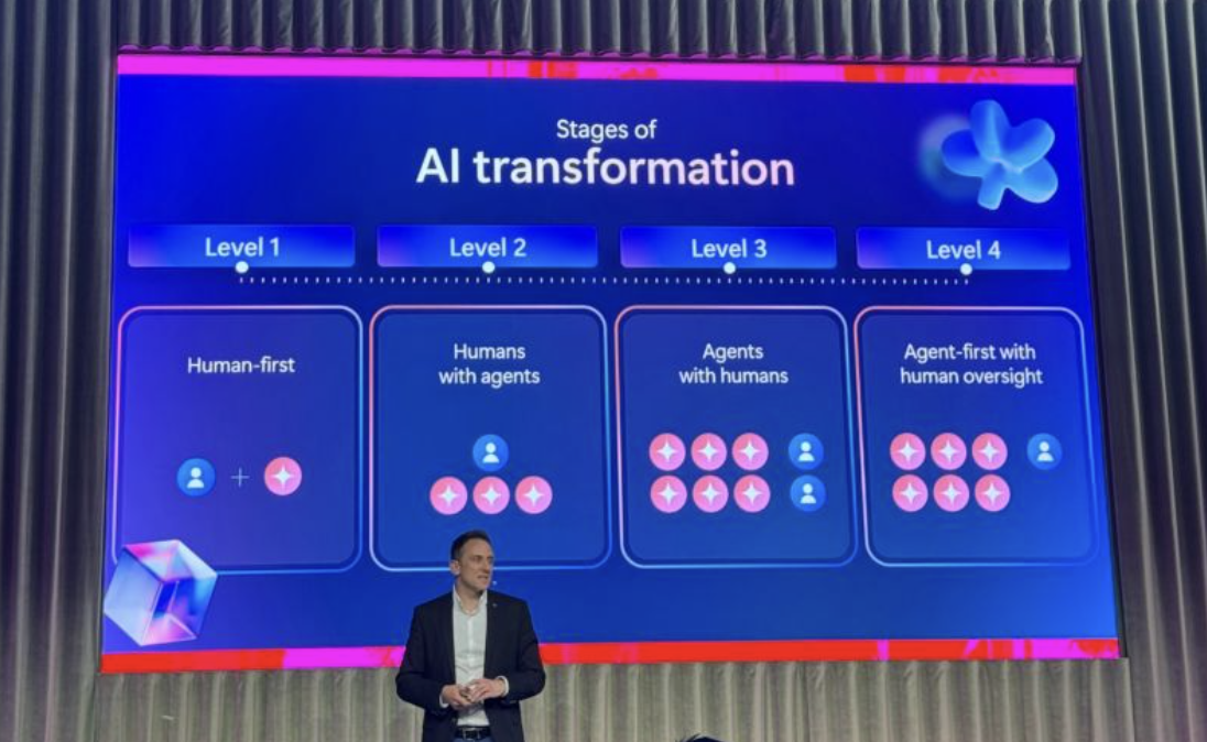 The 4 Stages of AI Transformation