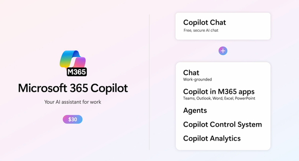 Microsoft 365 Copilot Chat: How dangerous is this for Conversational AI vendors?