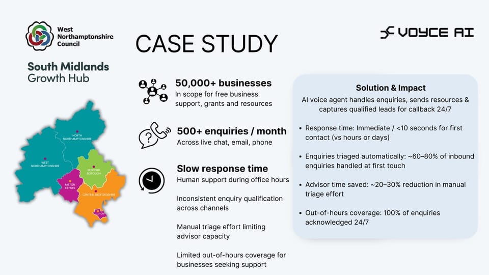 Case Study: Voyce AI Delivers 24/7 Support for South Midlands Growth Hub